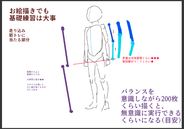 基礎的な考えですが、数年間何も考えずに描くか否かで凄い差がでる。

★★★手首は大体股間くらいにくる っていうのだけでも覚えると良いです 