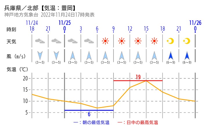 垂水千佳(気象予報士/防災士/健康気象アドバイザー) on Twitter