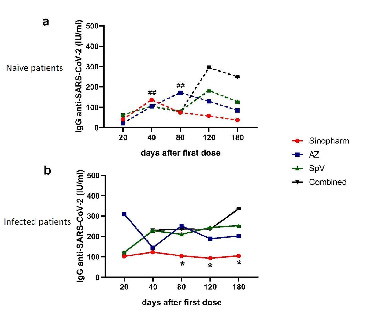 Sputnik V on Twitter "Sputnik V showed the best results inducing