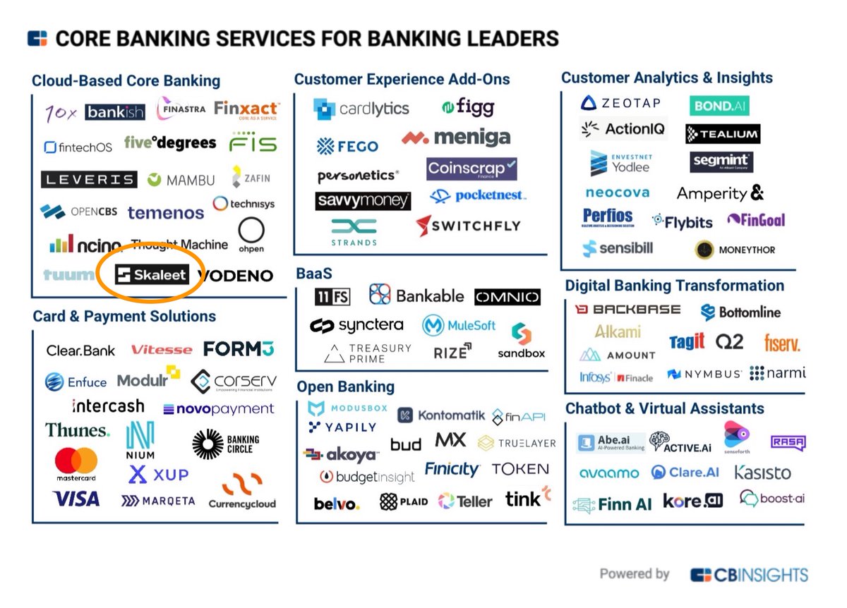 Skaleet (@skaleetofficial) on Twitter photo Skaleet is honored to be among the 101 Core Banking Services For Banking Leaders 🔥
bit.ly/3U1P2sH
<a href="/FranceFintech/">France FinTech | Join us ⚡️</a> <a href="/financeinnov/">Finance Innovation</a> <a href="/asocfintechins/">AEFI Asociación Fintech</a> <a href="/The_LHoFT/">Luxembourg House of Financial Technology</a> <a href="/fintechbe/">FinTech Belgium</a> <a href="/ApiThinking/">Collectif API Thinking</a> <a href="/FintechDistrict/">Fintech District</a> <a href="/HollandFinTech/">Holland FinTech</a>
#innovation #fintech #banking #corebanking #cloud #saas Skaleet is honored to be among the 101 Core Banking Services For Banking Leaders 🔥
bit.ly/3U1P2sH
<a href="/FranceFintech/">France FinTech | Join us ⚡️</a> <a href="/financeinnov/">Finance Innovation</a> <a href="/asocfintechins/">AEFI Asociación Fintech</a> <a href="/The_LHoFT/">Luxembourg House of Financial Technology</a> <a href="/fintechbe/">FinTech Belgium</a> <a href="/ApiThinking/">Collectif API Thinking</a> <a href="/FintechDistrict/">Fintech District</a> <a href="/HollandFinTech/">Holland FinTech</a>
#innovation #fintech #banking #corebanking #cloud #saas