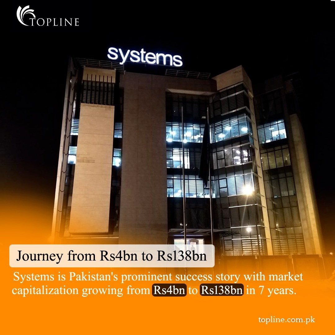 toplinesec's tweet photo. @SystemsLtd (SYS) is Pakistan's prominent success story. Being the largest and one of the fastest software firm its valuation has increased exponentially from Rs4bn in 2015 to Rs138bn in 2022 in a span of only 7 years.
#PSX #Pakistan #Technology #ITServices #SystemLimited https://t.co/2Mmp62c6MA