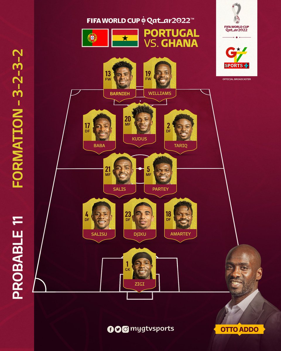 mygtvsports's tweet photo. Ghana’s 🇬🇭 likely  line up to face Portugal 🇵🇹 today, which changes are you going to make? 👀

#GTVSports  #Qatarworldcup2022 https://t.co/v0pd5BbUYF
