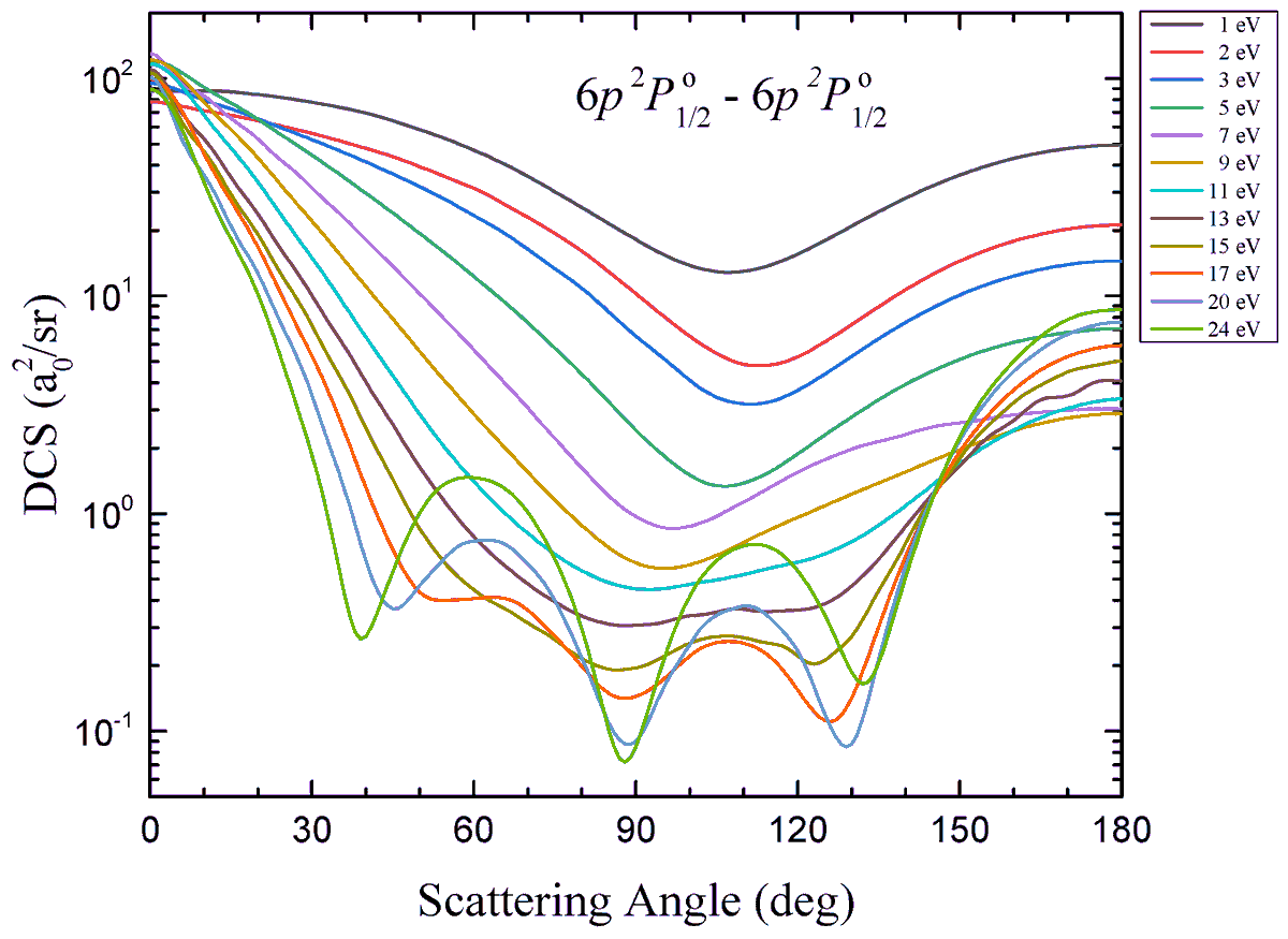 Atoms_MDPI's tweet photo. #mdpiAtoms 

#call4reading 👇👇👇

#Relativistic B-Spline R-Matrix Calculations for #ElectronScattering from #ThalliumAtoms #by Yang Wang, Hai-Liang Du, Xi-Ming Zhu, Oleg Zatsarinny and Klaus Bartschat

https://t.co/8VuikyHC2H https://t.co/l5Uy0u0agT