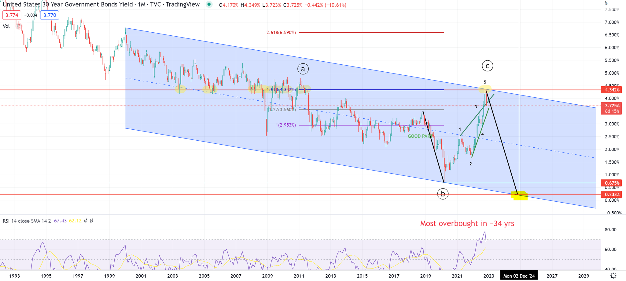 Henrik Zeberg on Twitter "Alltimelows Rates are ahead! BUT this