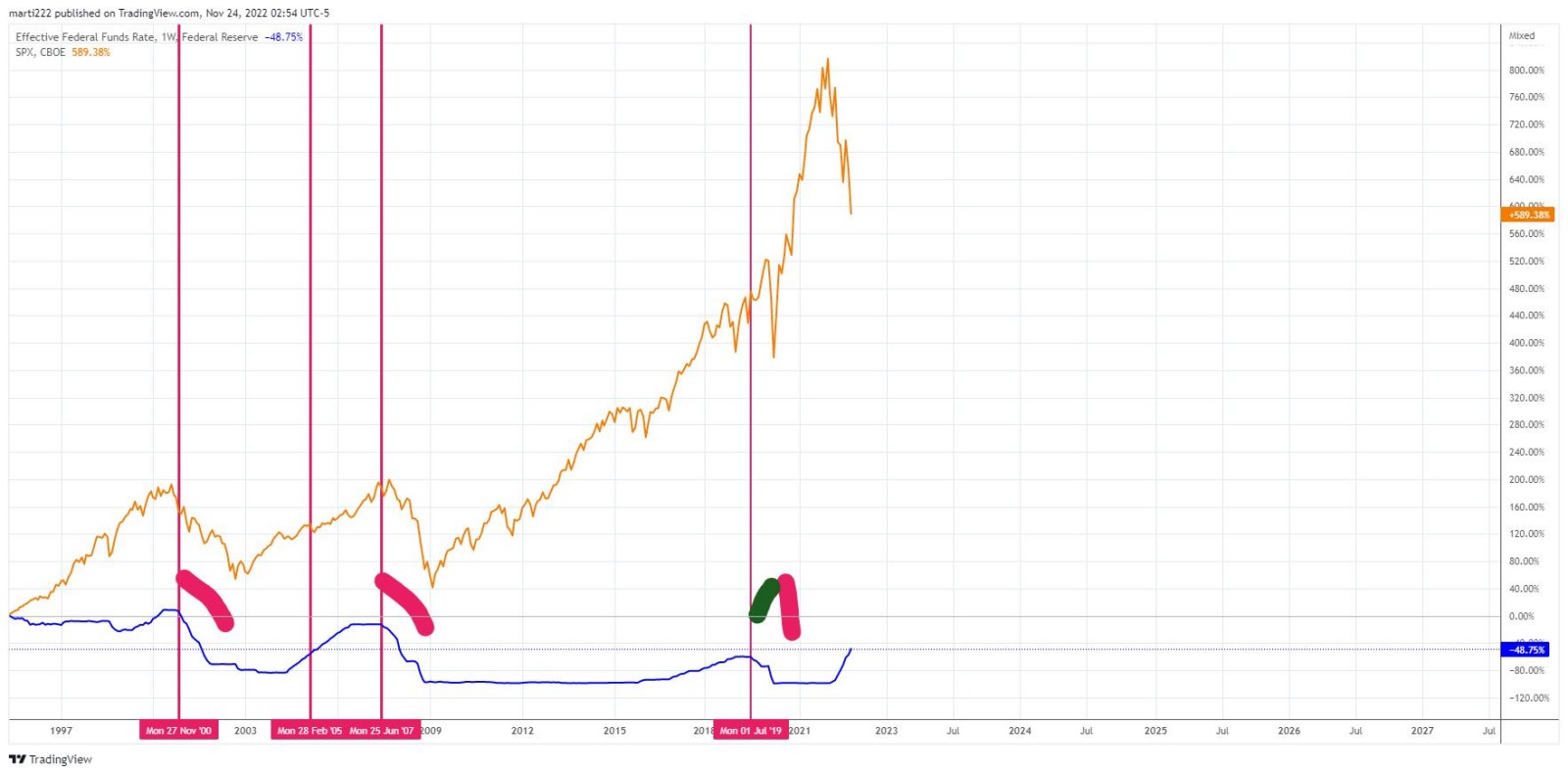 Henrik Zeberg on Twitter "Alltimelows Rates are ahead! BUT this