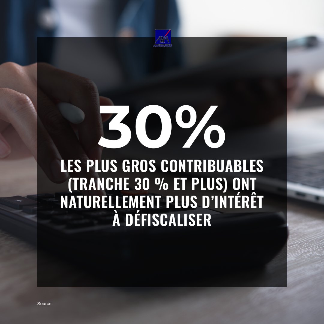 Eh oui ! Rappelons que les Français sont imposés sur le revenu selon leur tranche marginale d’imposition (TMI) : 0 %, 11 %, 30 %, 41 %, ou 45 %. 
On est imposé à ce taux à chaque euro supplémentaire gagné 😉

#finance #economie #defiscalisation