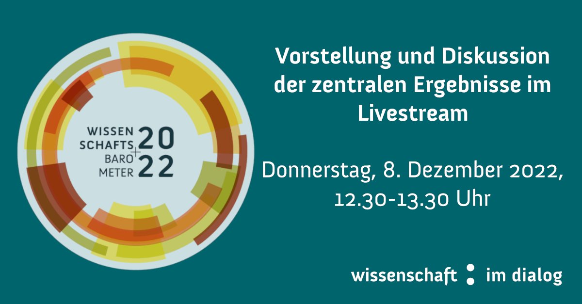 Wie hoch ist das Vertrauen der Deutschen in die Wissenschaft? Welche Art von Forschung finden sie besonders wichtig?
Das #Wissenschaftsbarometer 2022 hat die Antworten. #SaveTheDate: Vorstellung &amp; Diskussion am 8.12. 12.30 – 13.30
👉 Livestream: youtu.be/DfiQDk8uyCA #Wisskomm