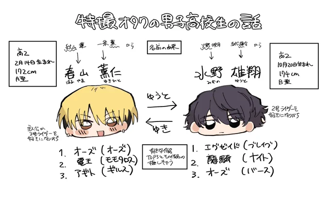 設定です。名前の由来などはキャラ名から来てたりします
タグも作ったので活用してもらえると嬉しいです!🙏
#特撮オタクの男子高校生の話 #特オタ男子高校生_FA 