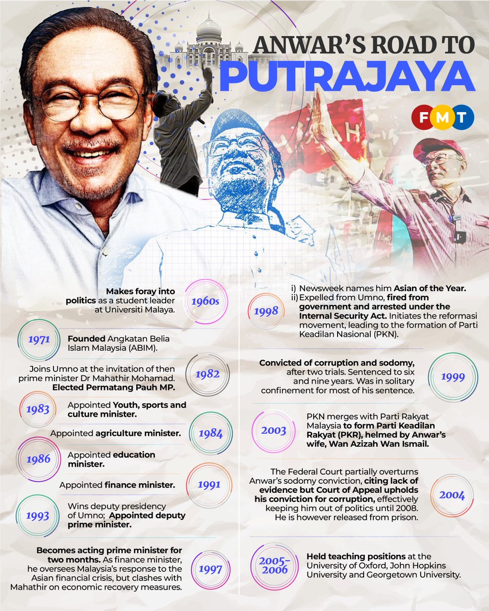 fmtoday's tweet photo. Anwar’s road to Putrajaya https://t.co/FynMGFn05H