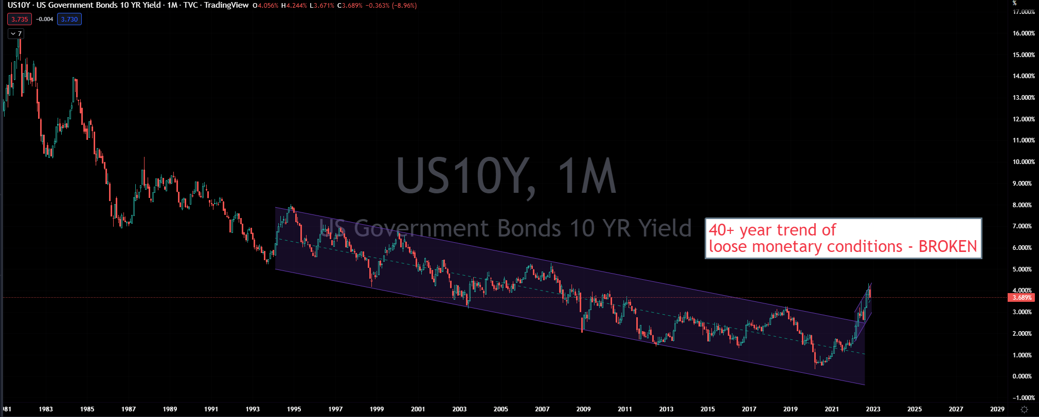 Henrik Zeberg on Twitter "Alltimelows Rates are ahead! BUT this