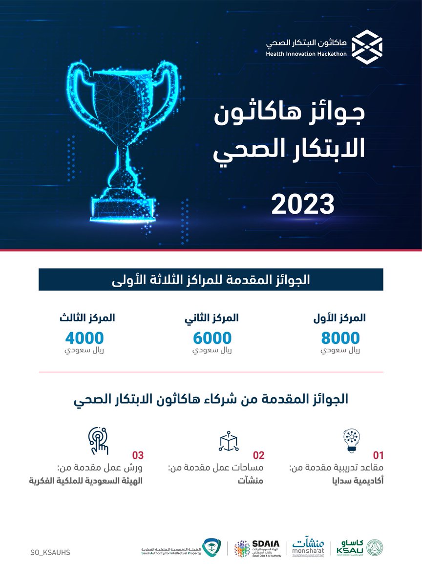 MUSHKAT_KSAUHS's tweet photo. الجوائز المقدمة من هاكاثون الابتكار الصحي وشركائه، وذلك لدعم الفائزين وتمكين ابتكاراتهم في المجال الصحي.                                                    #KSAU_Hackathon https://t.co/RC3Xs2CN4j