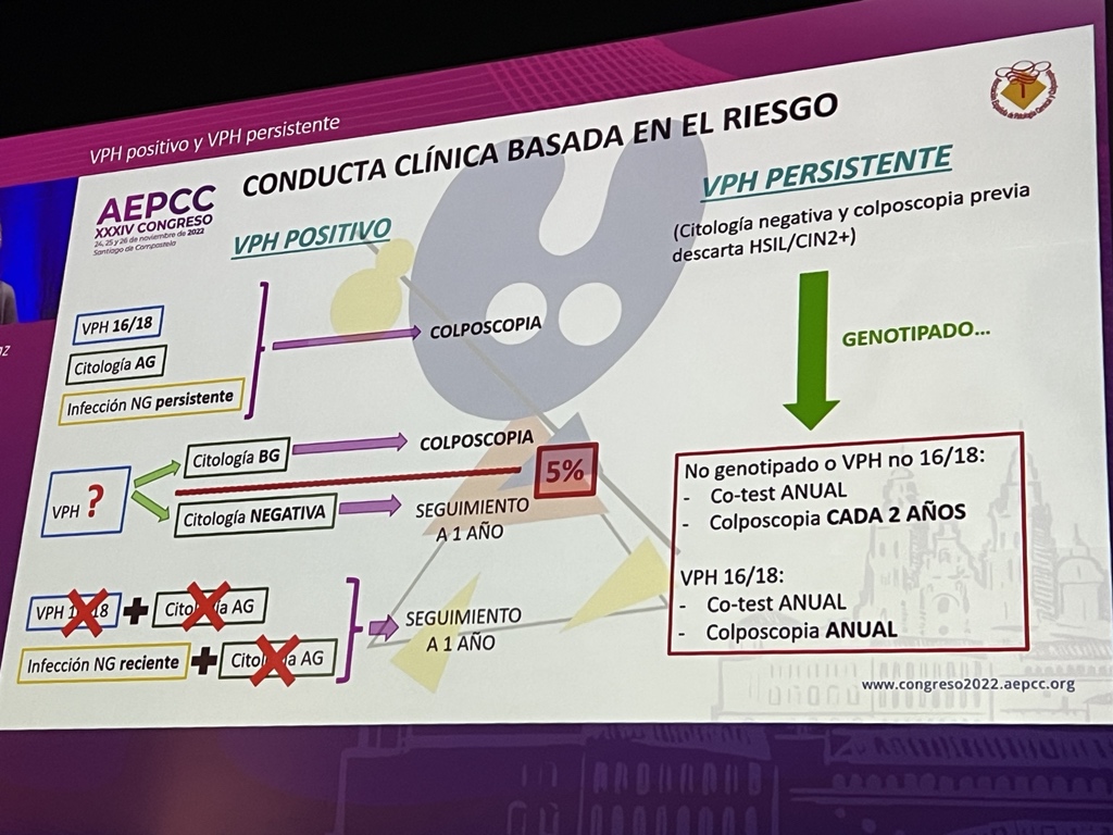 Excelente resumen de la actitud ante un #vph positivo en cribado por la Dra Castro