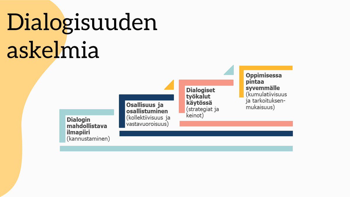 RMichelsson's tweet photo. Totta vai tarua – ajatuksia dialogisuudesta: osa 2/3 | TOVE

Tuorein blogimme w/@AnuKajamies on nyt julkaistu @TOVEhanke 

@JAMK_AOKK @utueducation @helsinkiuni @jyu_okl 

#dialogi’taidot #vuorovaikutus

https://t.co/nHEeI9vqN1 https://t.co/N1SoF9WIQ4