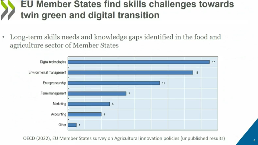 Many EU member states find knowledge gaps in farming, especially
- in the use of digital technology 
- and in environmental management.

- Masayasu Asai presenting <a href="/OECDagriculture/">OECD Agriculture ➡ Towards Better Food Policies</a> data on #FarmingSkills