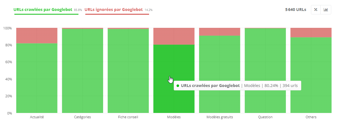 🔥 Nouvelle feature 🔥 Seolyzer.io est le seul outil à vous fournir le taux de crawl de vos sitemaps, au global ou par catégories de pages ! Enjoy and please RT 😀🙏 #SEO #crawler