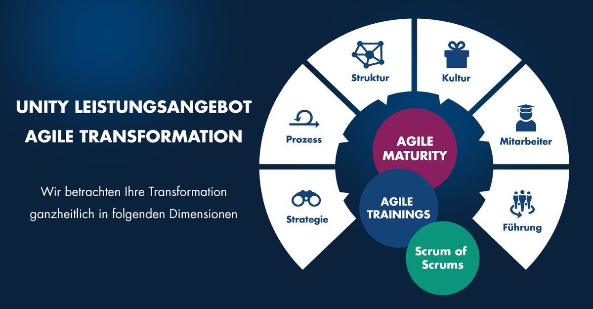 Sie möchten Ihre Organisation agil für die Zukunft aufstellen? Wir begleiten Sie vom agilen Reifegradcheck bis hin zur Programmumsetzung. Informieren Sie sich jetzt über unsere verschiedenen Modelle und Leistungsangebote: bit.ly/agile-transfor…