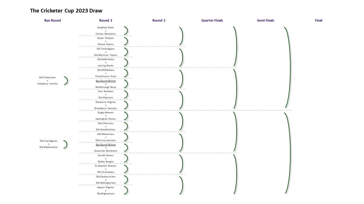 CricketerCup's tweet photo. The 2023 Nicholson Cricketer Cup draw has been completed  and as usual it's looking like an exciting summer of cricket ahead! https://t.co/CAU0SzyrRD