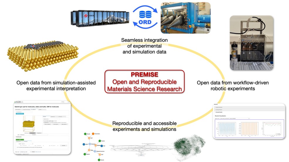 AiiDA Team tweet media