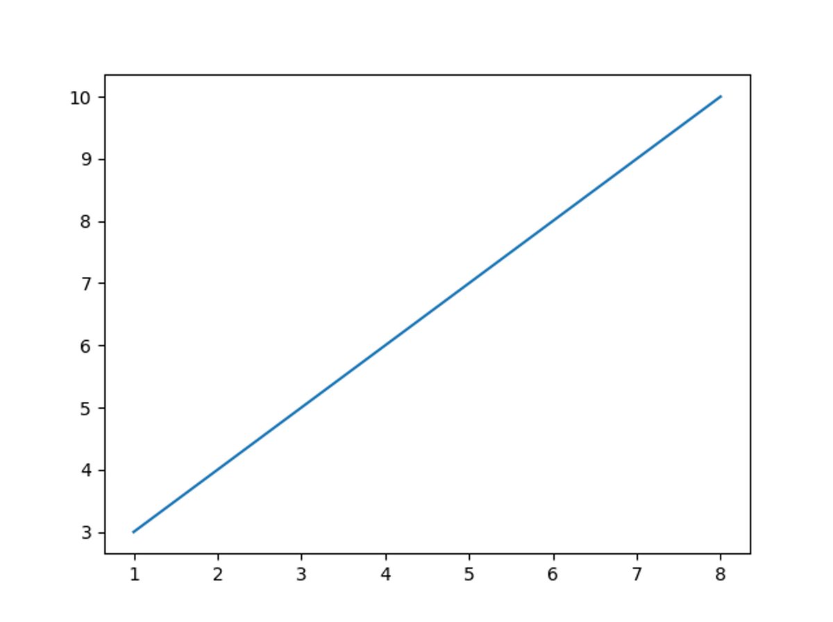 Matplotlib Plot Only Points