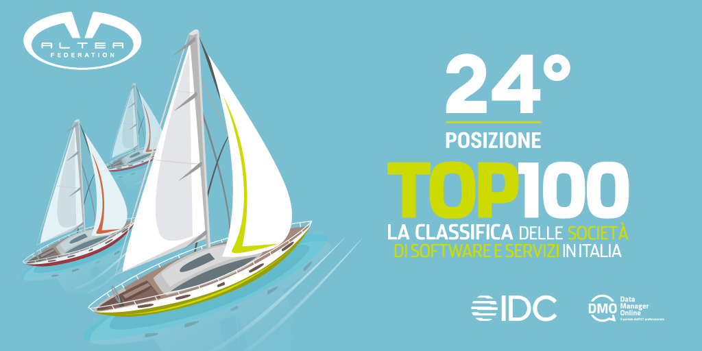 alteafederation's tweet photo. Siamo al 24° posto nella classifica #TOP100 Software e Servizi 2022 di @datamanager_it, condotta da @IDCItaly: https://t.co/zF3pJrDkYC  
Un risultato che ci riconferma tra i principali player in ambito #Software e #ServiziIT in Italia.

#alteafederation #human #innovation #growth https://t.co/O4pQX7HfY1
