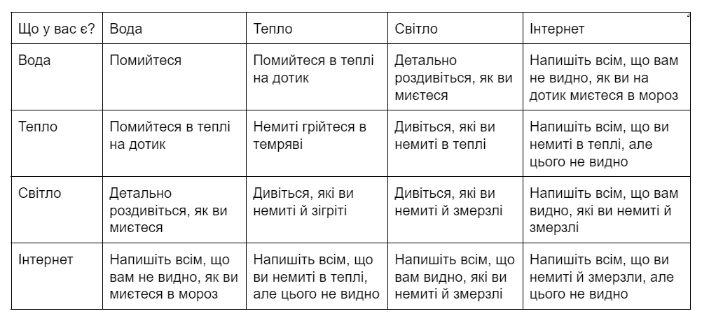 jumaster's tweet photo. Створив першу таблицю, якою пишаюся.

Я немитий в теплі, але цього не видно. https://t.co/kSA9oTdzle