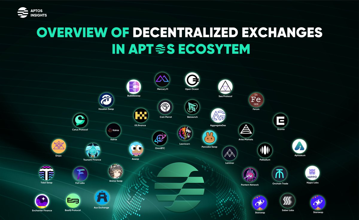 ☀️Overview of Decentralized Exchanges in Aptos

🔥Below is the overview of the Decentralized Exchanges on #Aptos, with detailed stats and recent news.

👉 Which Decentralized Exchanges are you using the most?

💯Like &amp; Retweet to support us!

#LFM #Aptos #AptosInsights