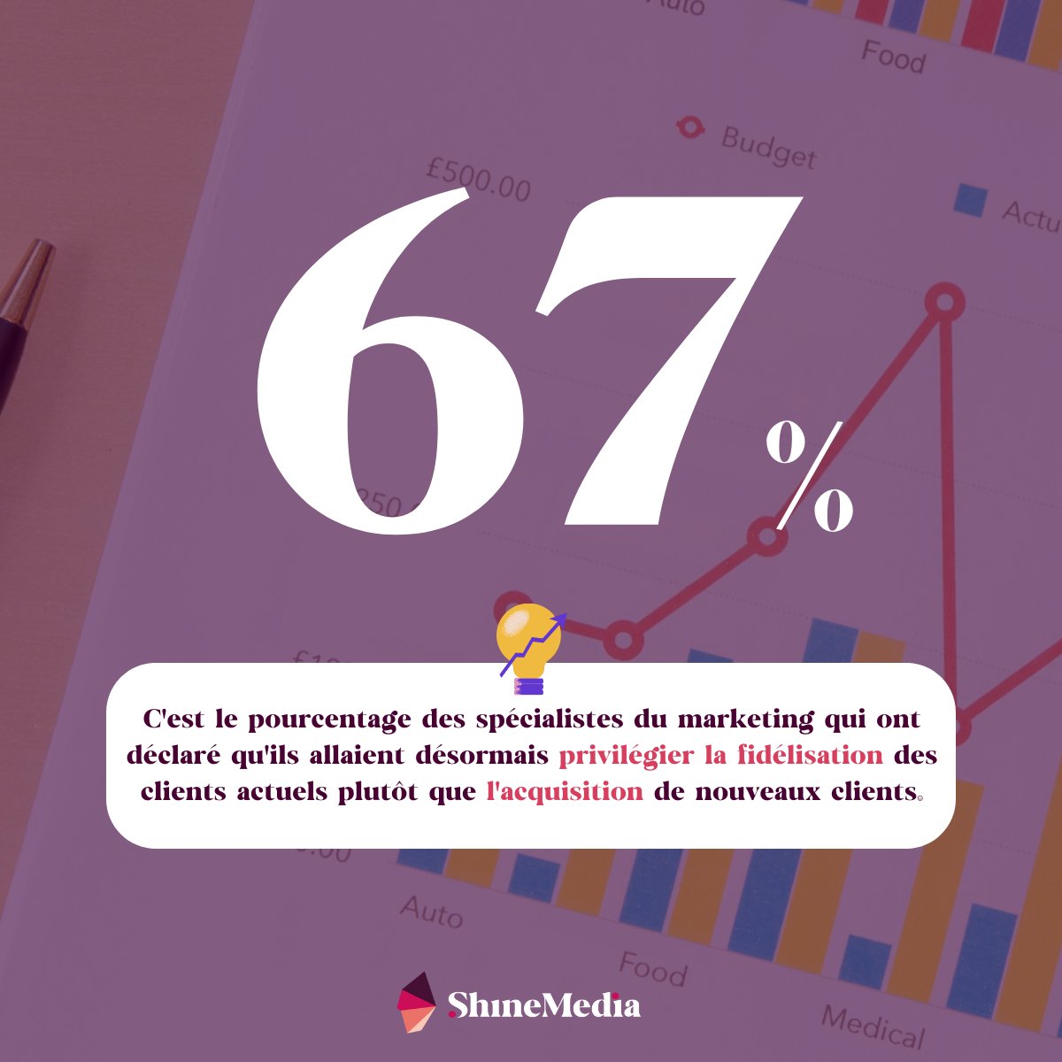 L'esprit "croissance à tout prix" commence donc à s'essouffler, privilégiant maintenant la fidélisation des clients actuels. 📈 

Lien de l'article : siecledigital.fr/2022/11/21/67-…