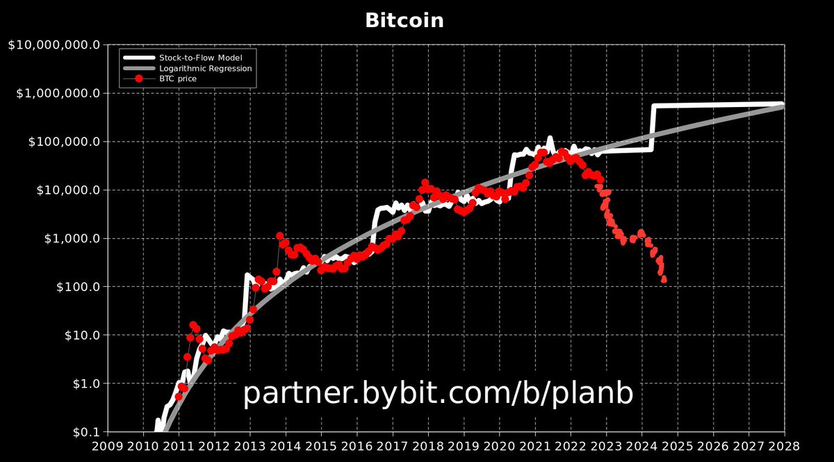 metagoldnft's tweet photo. @100trillionUSD Yes, very interesting time https://t.co/xwST9Arfpt