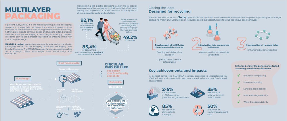 MANDALA Project tweet media