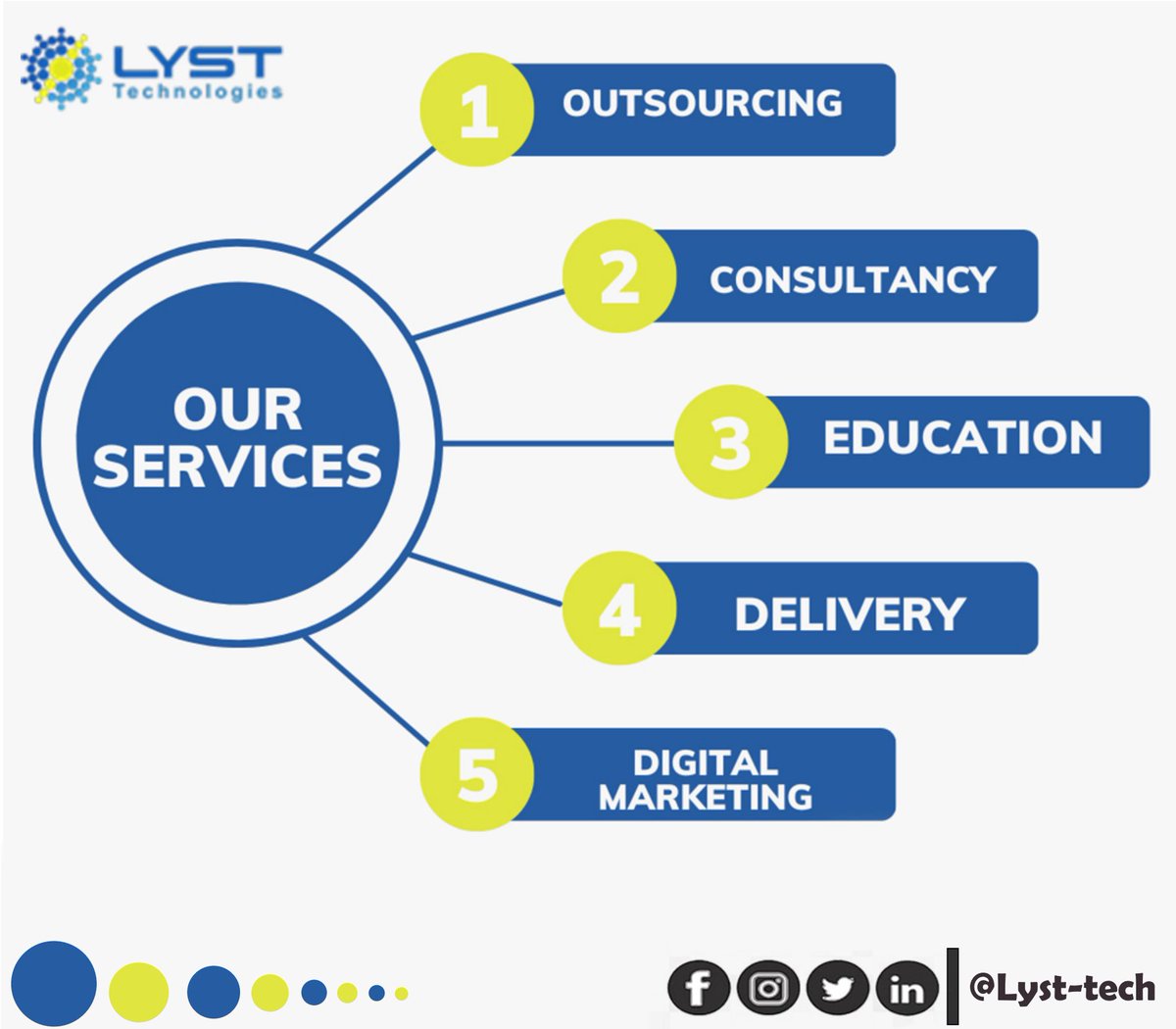 Lyst Technologies tweet media