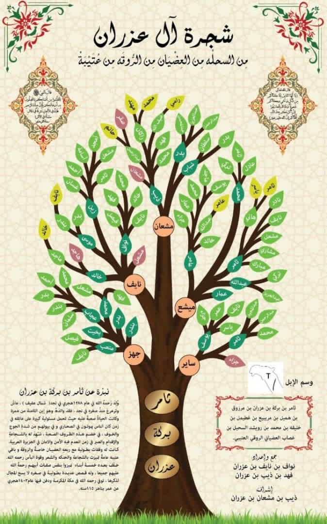 تصميم مشجرة العائلة🌸 (@ansab32578002) on Twitter photo #كاس_العالم_قطر2022
#السعوديه_بولندا 
وهل اغلى من العائلة نتذاكر تاريخها و اصولها و من اي بطون العرب هي
و هل اجمل من شجره العائلة تهديخا لابنائك و احفادك و تبقى عندهم كوثيقة تاريخية مكتوب عليها جمعها و اعدها (اسمك)
wa.me/966555082754 #كاس_العالم_قطر2022
#السعوديه_بولندا 
وهل اغلى من العائلة نتذاكر تاريخها و اصولها و من اي بطون العرب هي
و هل اجمل من شجره العائلة تهديخا لابنائك و احفادك و تبقى عندهم كوثيقة تاريخية مكتوب عليها جمعها و اعدها (اسمك)
wa.me/966555082754