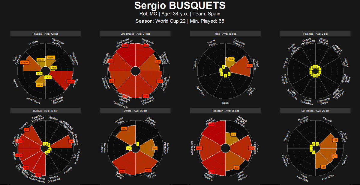 iojavime's tweet photo. En esta visualización de #ScoutIt ... ¿qué nos puede llamar la atención?
➜ 📈line breaks, físicos, la distribución, recepciones bajo presión, orientación en recepciones, presiones efectivas,...
EL FARO. https://t.co/3luD5jc9f7