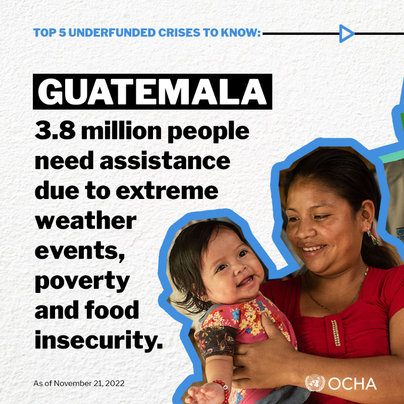 UNOCHA's tweet photo. Underfunding causes humanitarians to make impossible choices about what to prioritize in an emergency response. Having to say no can lead to suffering or death.

Swipe to learn about the 5 most-underfunded crises today.