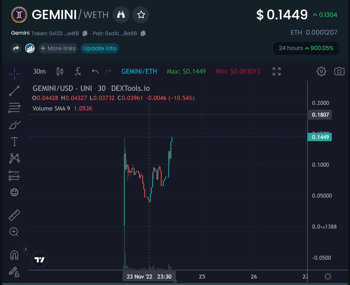 Gemini tweet media