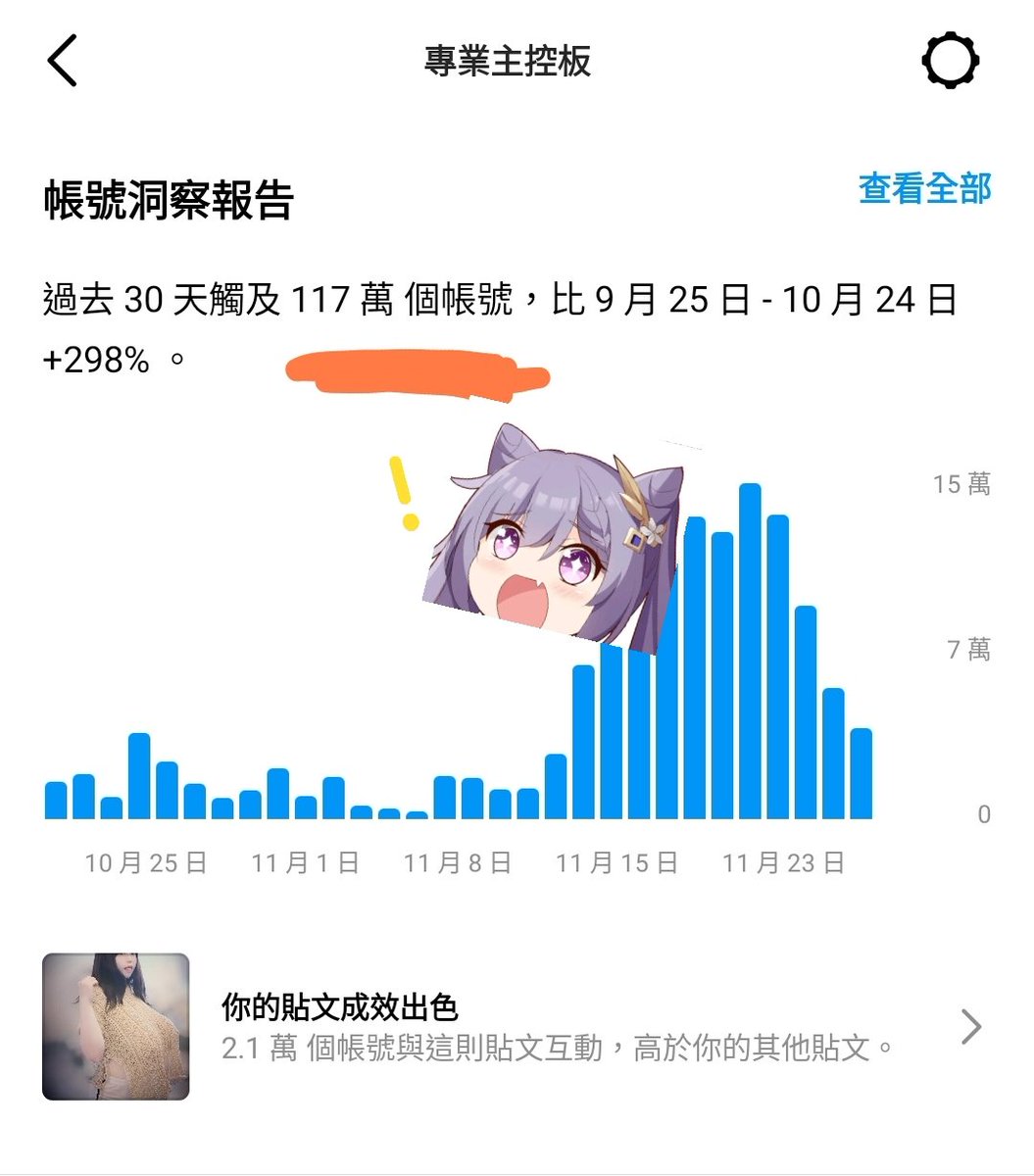 近來我的IG走勢好像很勇猛
我終於可以叫自己做KOL了嗎（誤 https://t.co/4cLsbqLpnf