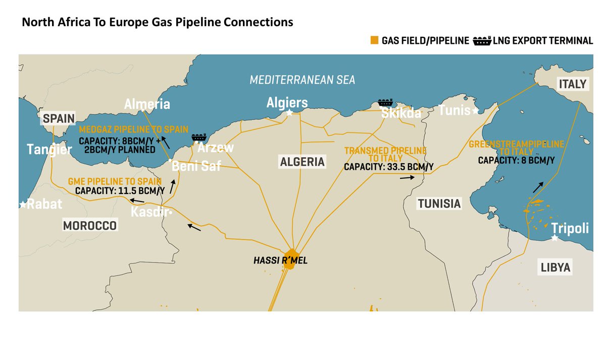 Frank_Stones's tweet photo. 🇩🇿Algeria's Sonatrach, 🇪🇸Spain's Naturgy &amp;🇺🇸US investor Black Rock, partners of🇩🇿🇪🇸Medgaz gas pipeline, agreed to study the feasibility of making the pipeline a hydrogen corridor.
African energy producers see the 🇪🇺EU energy crisis and transition's ambitions as an opportunity🧵 https://t.co/IhwwPuSYLp
