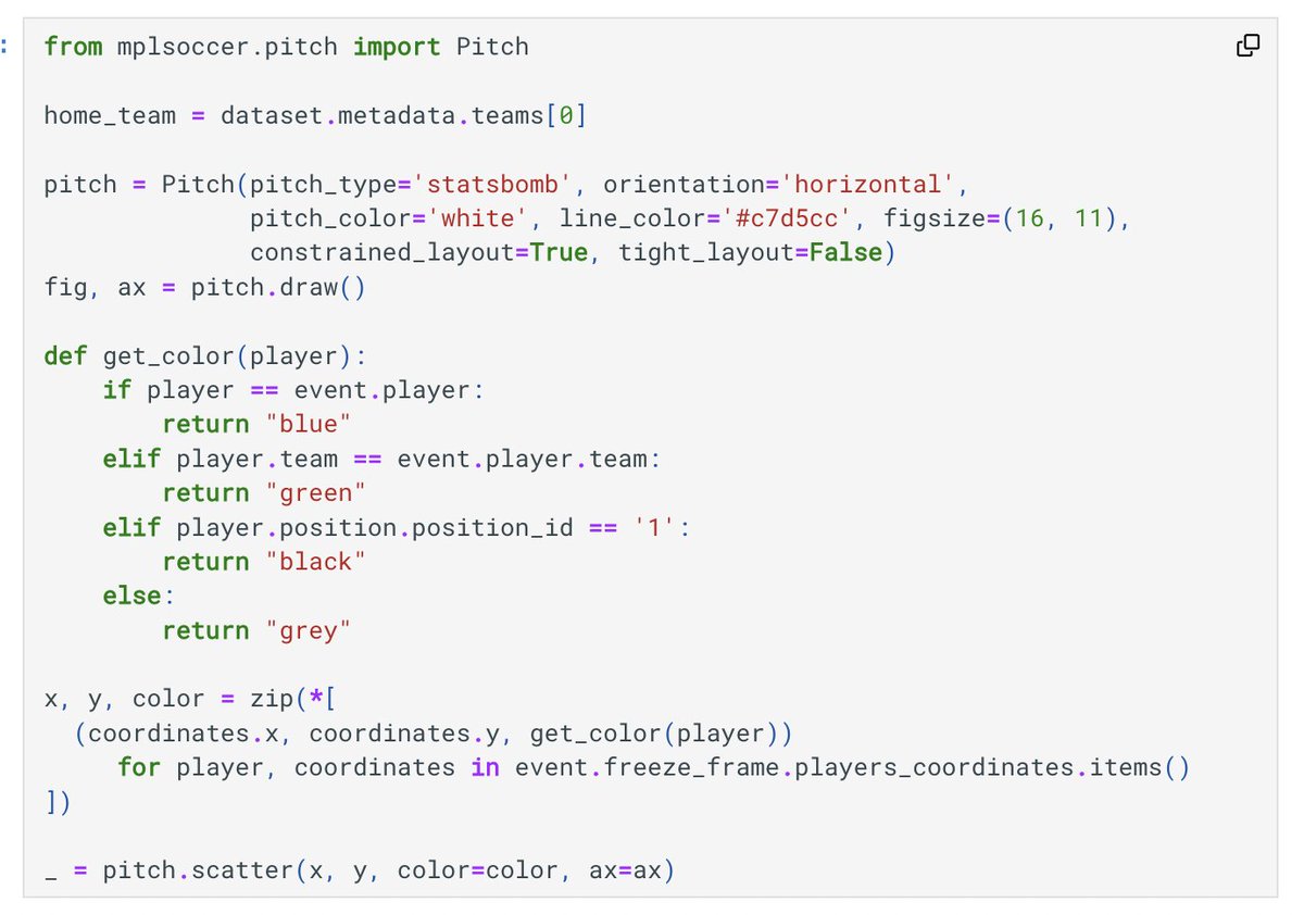 kloppy_dev's tweet photo. We are very proud to announce 3.7.0 🥳
This version includes StatsBomb freeze frame support (event json and 360 json).
Checkout https://t.co/p0zFBXpdrt for more details.
Thanks to @mr_le_fox and @JanVanHaaren for contributing and reviewing.
#pysport #kloppy #sportsanalytics https://t.co/MLE6uYAyWU