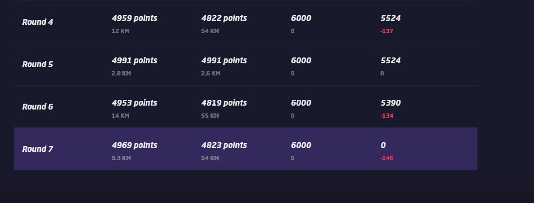 kermitkek's tweet photo. nice i got target banned on Geoguessr because @Geoxia1 cried like a little kid who cant accept loss in tourney and did 0dmg to me and says that im cheating? Okay here is proof if i cheat right then he must cheat too, no? @geoguessr how is this cheating? https://t.co/EBRZC7mzjs