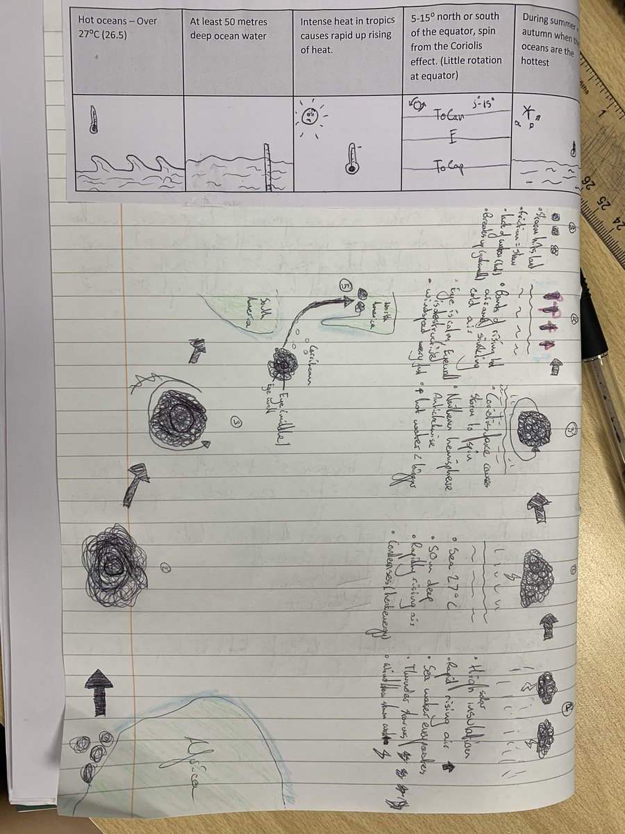 Geog with Sloggs tweet media