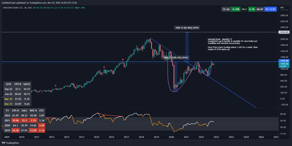 grsnaiidu's tweet photo. @FlamingoTrader_ @in_tradingview IndusInd Bank, notes on the chart. https://t.co/llFHIxXMkf