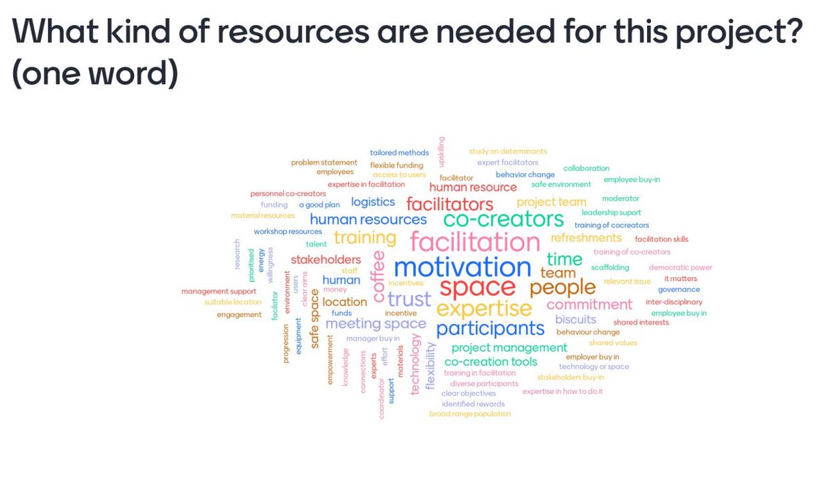 DannyAgnello_GH's tweet photo. In case you missed our @health_cascade #CocreationMasterclass22 yesterday: Here are some key questions to ask yourself when you #planning your #cocreation project (pictured below).
See more details in our PRODUCES+ Co-creation Guideline here: https://t.co/ATJflUV9U1 https://t.co/Fi6GDhBF43