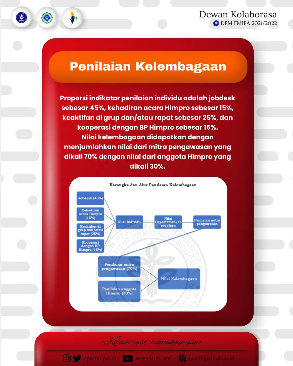 dpmfmipaipb's tweet photo. [DPM Pedia Edisi 9: SPK Himpro]

Hai Fmipanesian🙌
Tahukah kamu bahwa kinerja Himpro diawasi dan dinilai?

Nahh... SPK Himpro ini mengatur pengawasan dan penilaian kinerja Himpro selama satu periode. Yuk simak postingan diatas untuk lebih lanjut apa itu SPK Himpro✨ https://t.co/ilktukFDJV