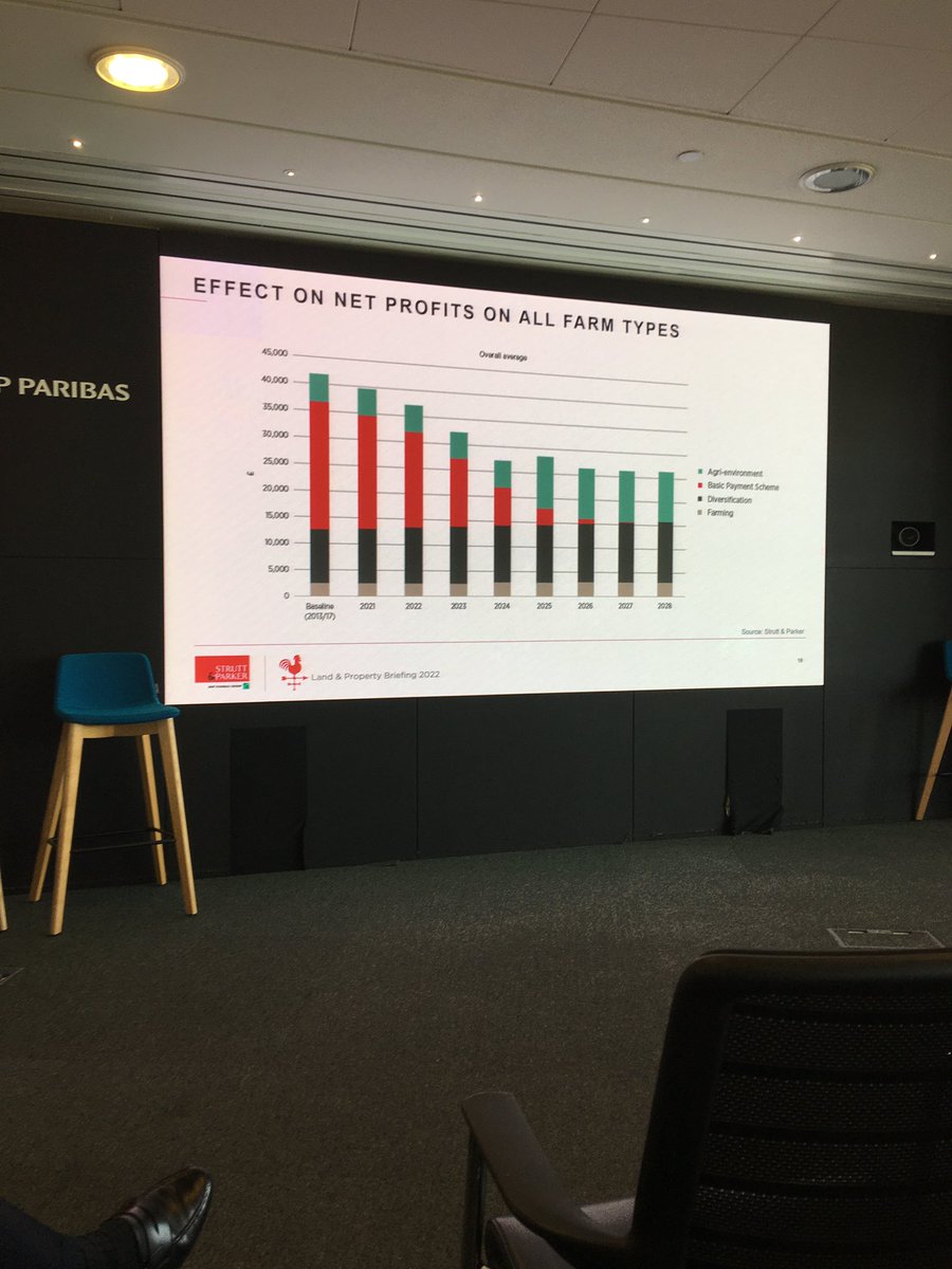 Isabeld's tweet image. A reminder of the likely effects on profitably as a result of the implementation of the agricultural transition plan