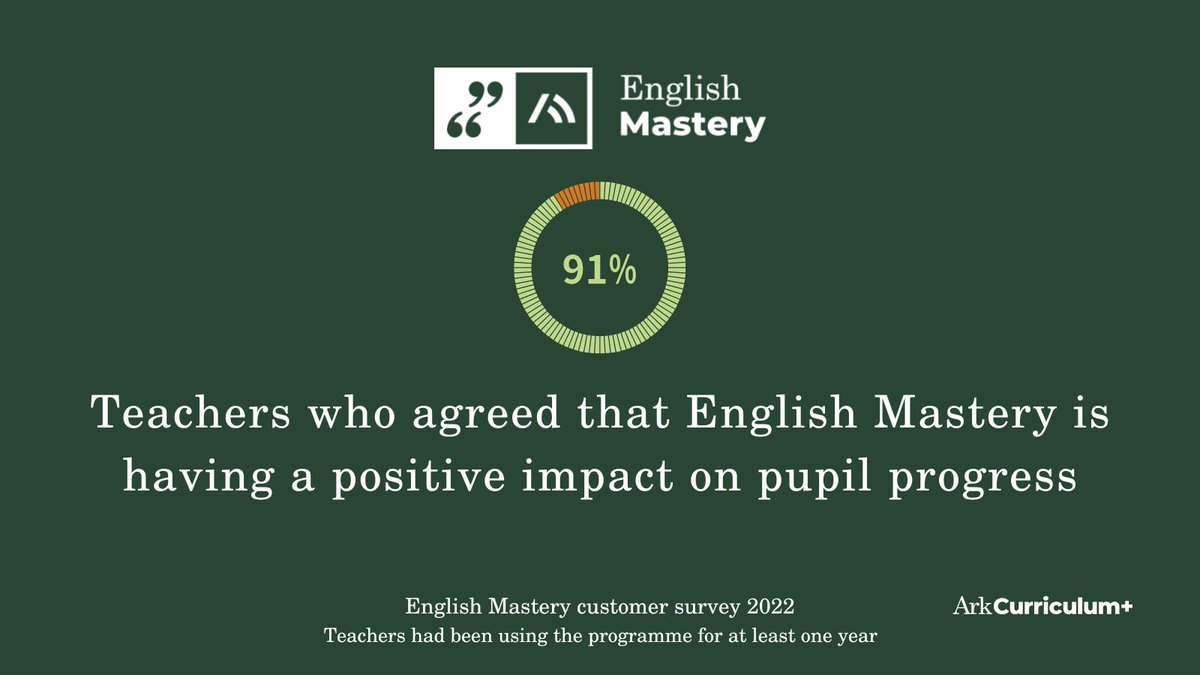english_mastery's tweet image. Our research trial with the @EducEndowFoundn seeks to provide robust evidence of the effectiveness of our #KS3 #english curriculum and PD programme. Find out more: bit.ly/3WWorQw

#edimpact #EdResearch #TeachEnglish #SecondaryEnglish