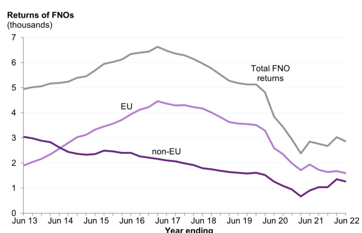 Danny Shaw On Twitter Here s The Graph Showing ukhomeoffice Record danny-shaw-on-twitter-here-s-the-graph-showing-ukhomeoffice-record