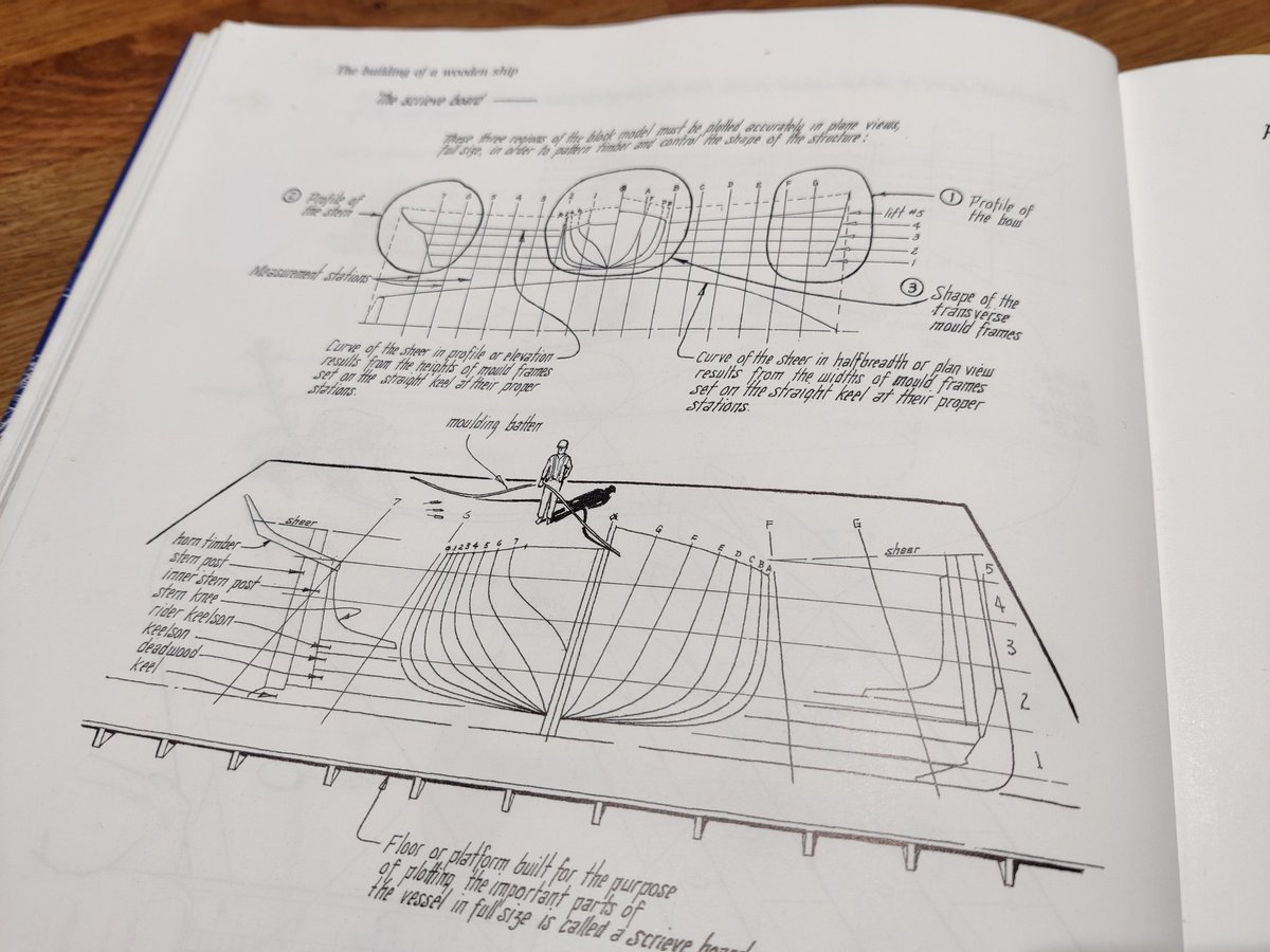 ron_yee's tweet photo. If you like ships and technical illustrations, you will understand why I'm so excited with this charity shop book. #technicalillustrations #woodenships @KentArch https://t.co/4SjD9KlxcO