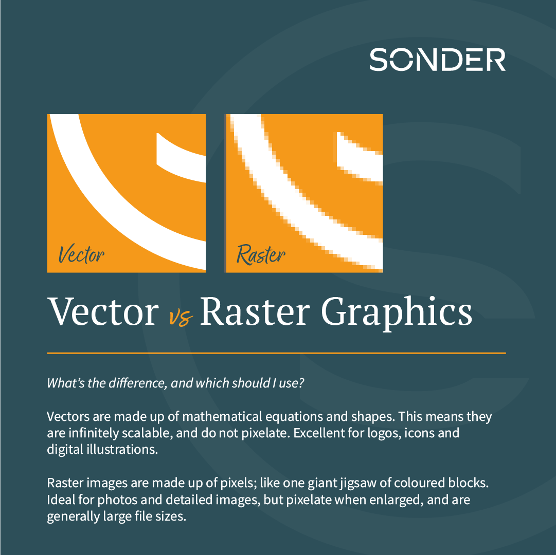 Sonder_Digital_'s tweet photo. Vector vs Raster Graphics, what's the difference?
#vectorgraphics #rastergraphics #designfacts #designinsights #sonderdigital https://t.co/HmqOgZirdw
