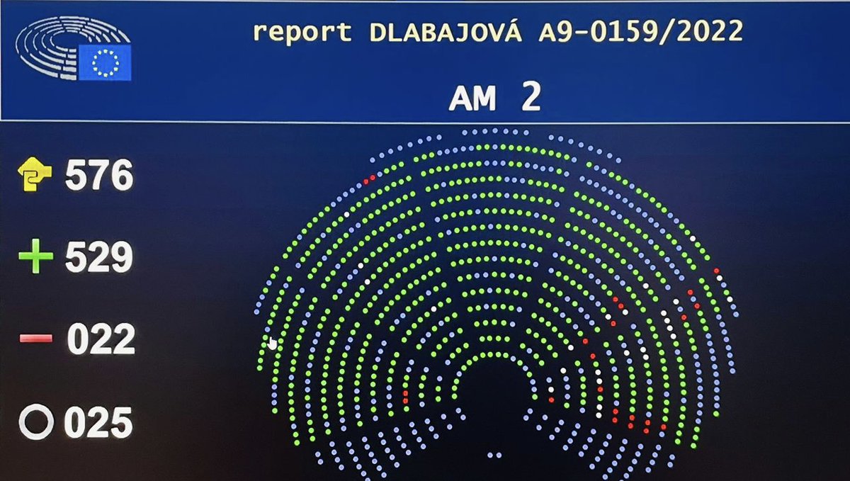 Done! #EPplenary has just approved the Digital Decade Policy Program 2030 by an overwhelming majority. It's just great! It was an honor to lead the negotiations as rapporteur, thank you for all the support!🤩 #digitaldecade