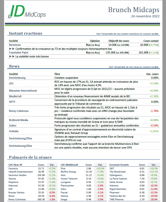 idmidcaps's tweet photo. Les news du jours (24/11/2022) sur les #smidcaps et une spéciale sur les valeurs du nautisme $ALFPC et $BEN qui gardent le bon cap pour le moment. Solides résultats pour $LOUP #LDC #BOURSE #PEA https://t.co/FGNtiyVmaV
