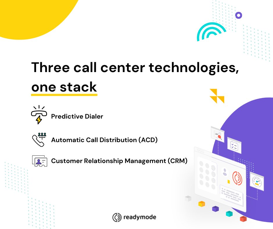 GoReadyMode's tweet photo. To maximize efficiency, convert more leads, and meet sales targets, there are three technologies that call centers needโPredictive Dialer, ACD, and CRM. ๐จโ๐ป https://t.co/L87k7QWcTX
#callcentertools #callcenter #dialers https://t.co/e8nZPHk2KU